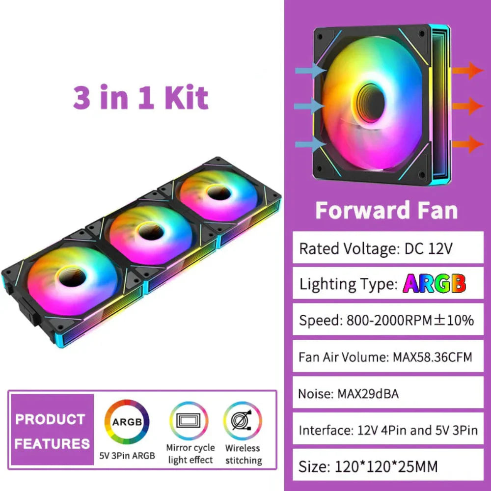 3-in-1 ARGB fan kit with specifications on a purple background