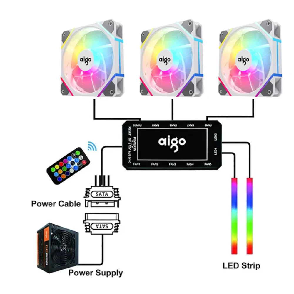 RGB Gaming Cooling Fan Kit – 3 Pcs Set with LED Light Effects - URBAN METRO