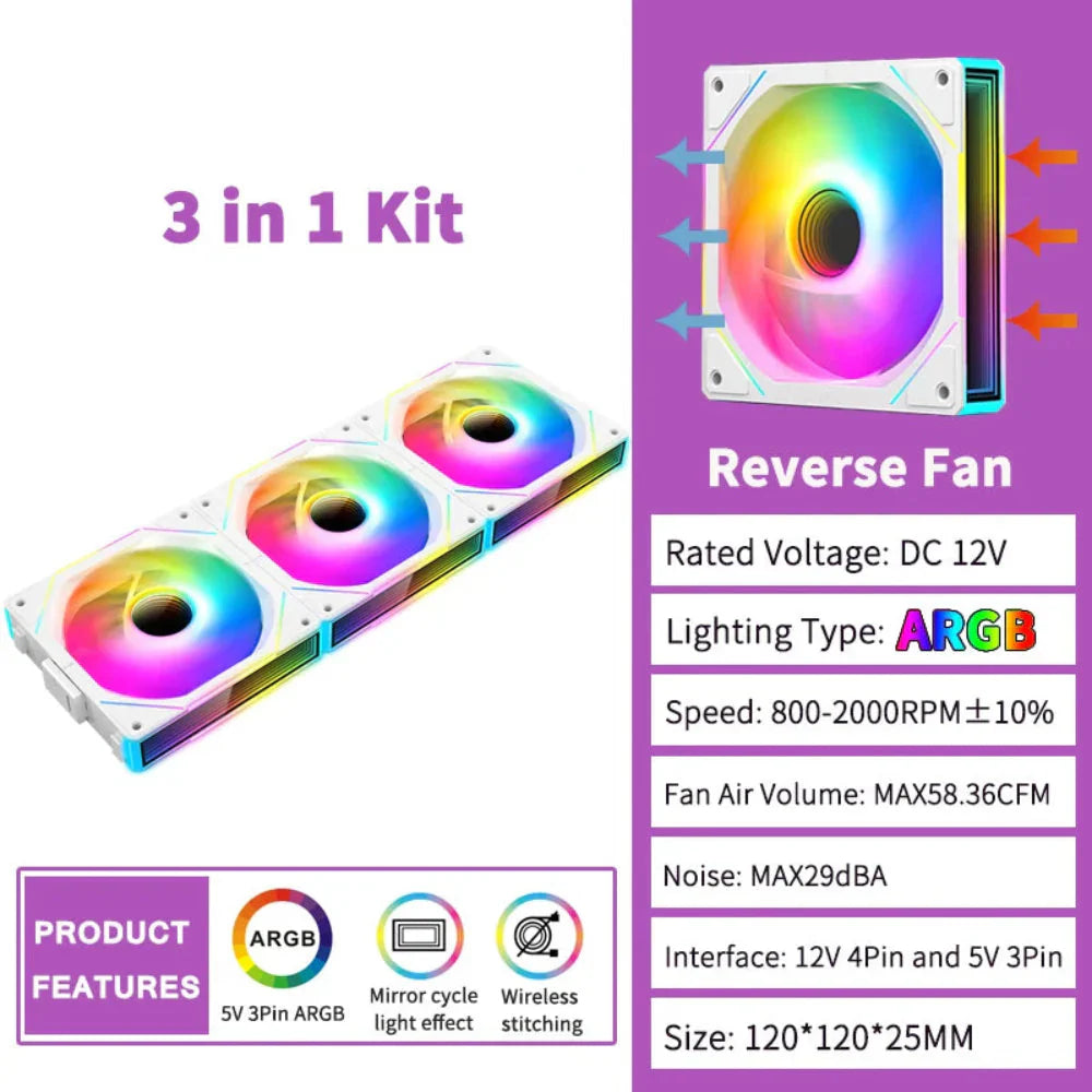 3-in-1 kit with RGB LED fans on a purple background